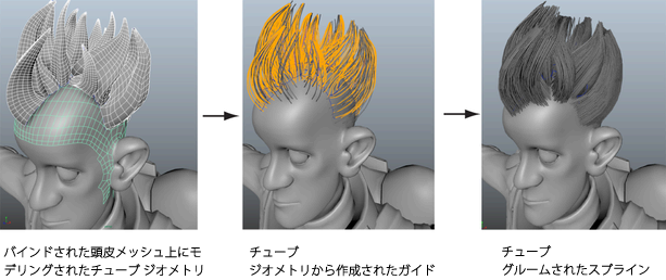 チューブ グルーム Tube Groom を使用してヘアスタイルを作成する Maya 2022 Autodesk Knowledge Network