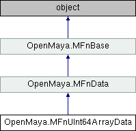 Python API 2.0 Reference: OpenMaya.MFnUInt64ArrayData Class Reference