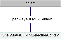 Python API 2.0 Reference: OpenMayaUI.MPxContext Class Reference