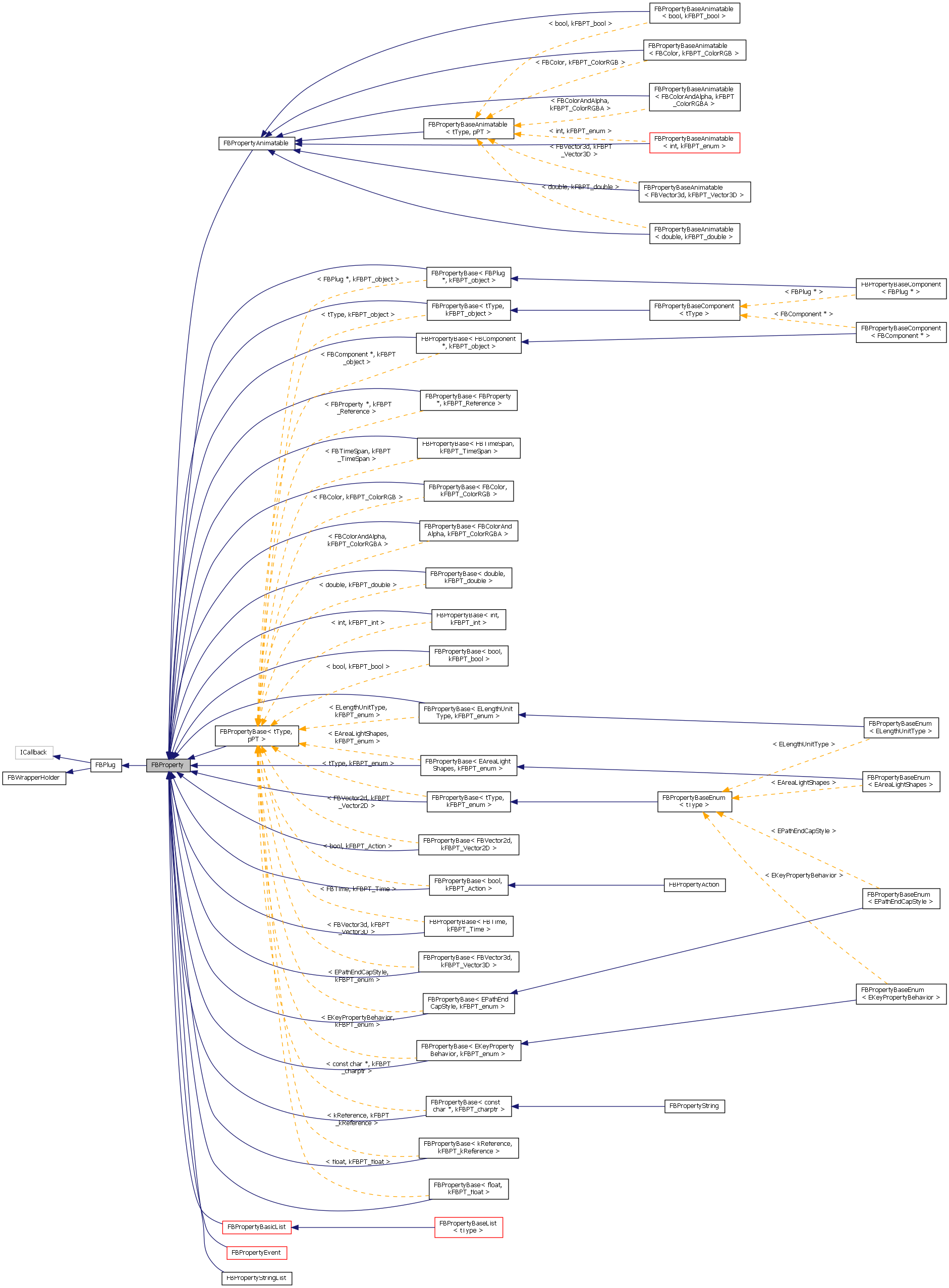 Inheritance graph