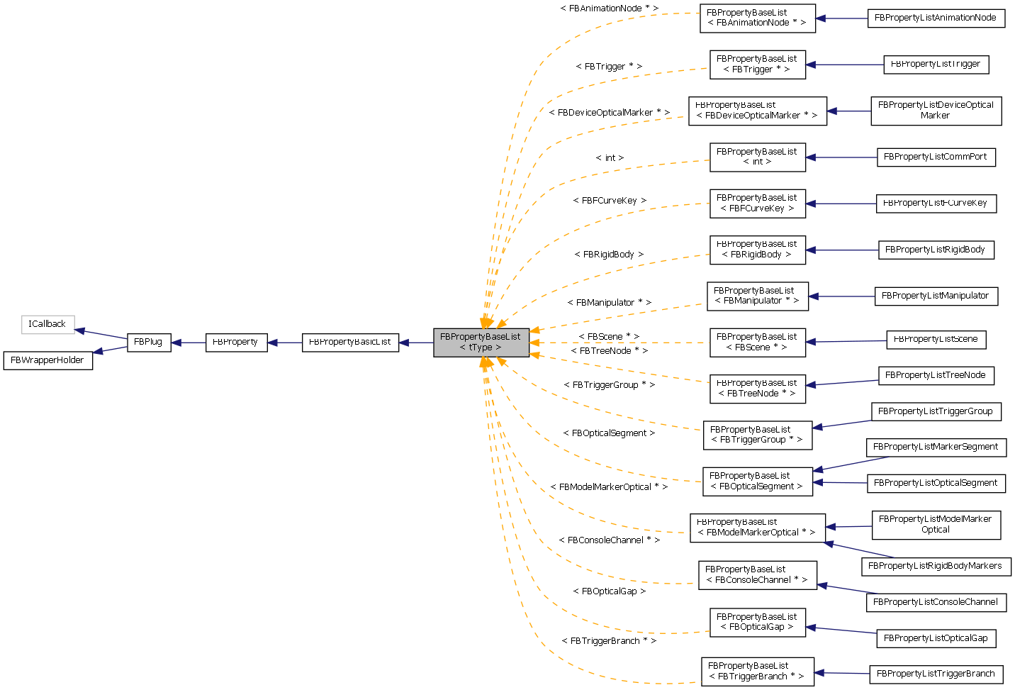 Inheritance graph