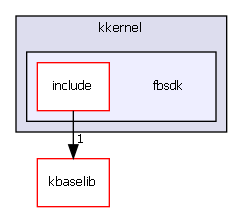 fbsdk