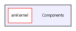 Components