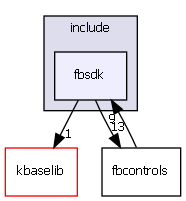 fbsdk