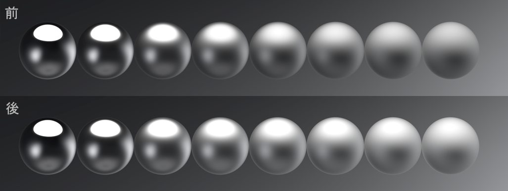 EPG を使用する前と使用した後