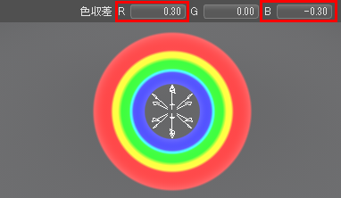  リングの色収差の例