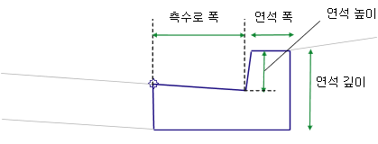 기본 연석 및 측수로