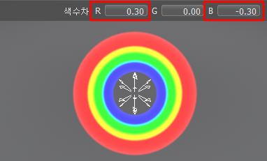  링 색수차 예