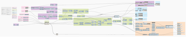 Example of nodes grouped into colored boxes