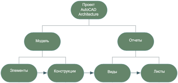 Разработка чертежей в программе AutoCAD