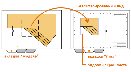 Прозрачность видового экрана автокад