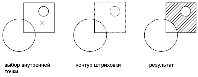 Создание собственных типов линий