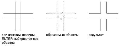 при помощи какой команды нельзя обрезать объекты в autocad. Смотреть фото при помощи какой команды нельзя обрезать объекты в autocad. Смотреть картинку при помощи какой команды нельзя обрезать объекты в autocad. Картинка про при помощи какой команды нельзя обрезать объекты в autocad. Фото при помощи какой команды нельзя обрезать объекты в autocad