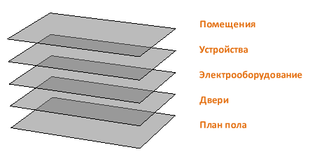 NanoCAD: как сохранить в PDF, как сделать белый фон в NanoCAD