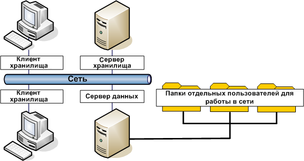 Какую информацию можно получить по образцам документов и конфигурациям баз данных