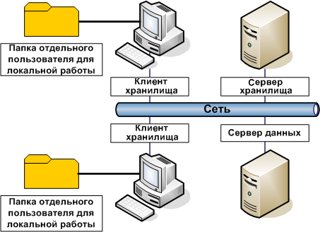 Проектировщику - чертежи молниезащита, заземление DWG, AutoCad