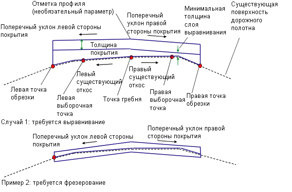 Картограмма фрезерования асфальта образец