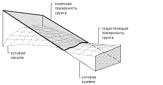 Помощь поверхности. Surface condition. Поверхность на поддержках. Cut and fill. Surface Conditioner.