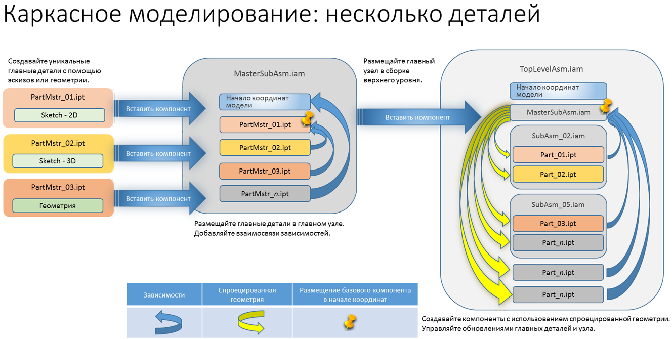 Года опубликовано на главной