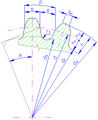 Угол зуба шестерни. Профиль зуба прямозубой шестерни. Профиль эвольвентного зуба шестерни. Угол зуба зубчатого колеса. Чертёж зуба зубчатой передачи.