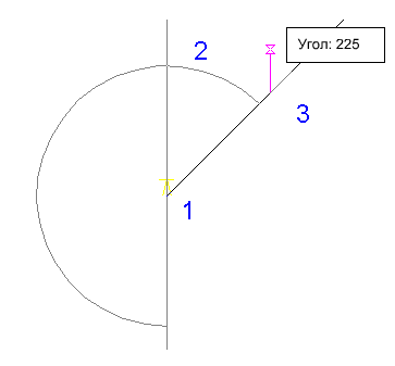Угол 225 градусов рисунок