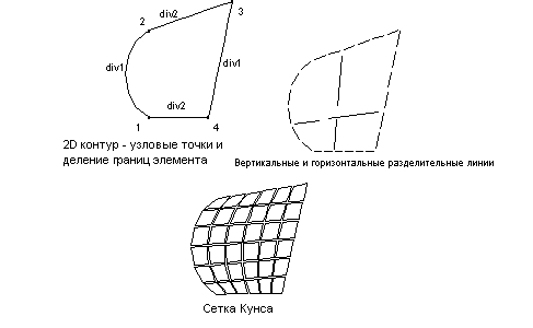 Сторона поверхности