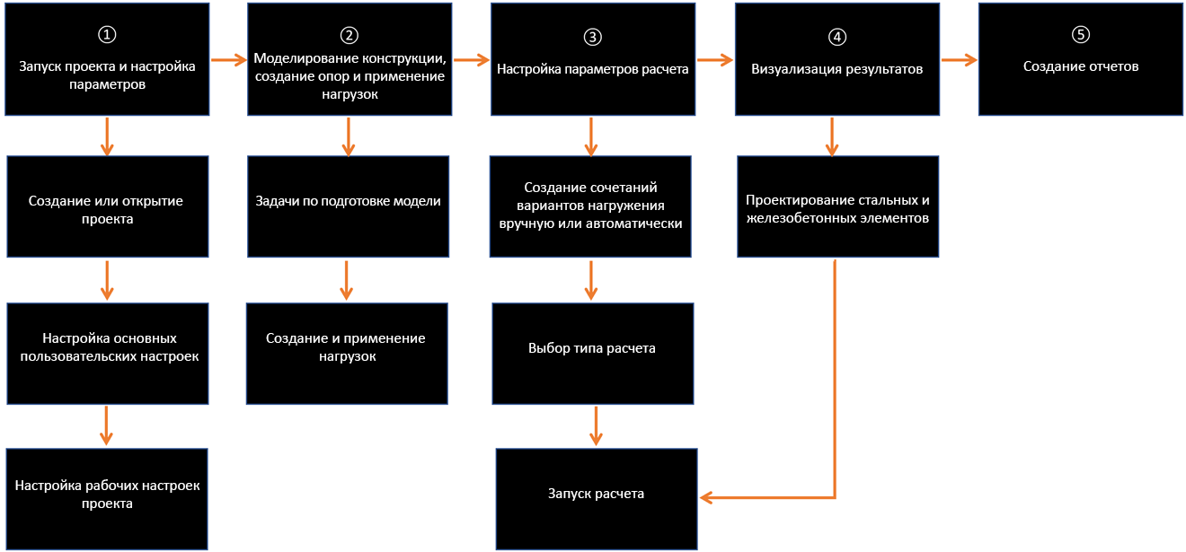 Robot Structural Analysis 2022 Справка | Начало работы | Autodesk