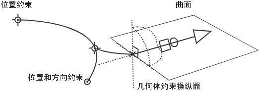 About_composite_graphics