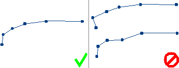 CV_Distribution3