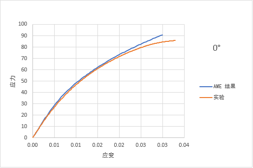 应力应变图