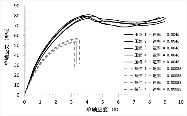 压缩 45