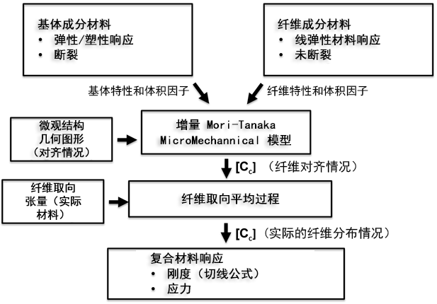 均质