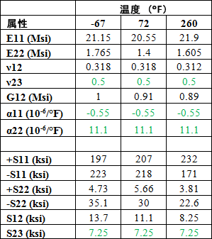 材料特性表