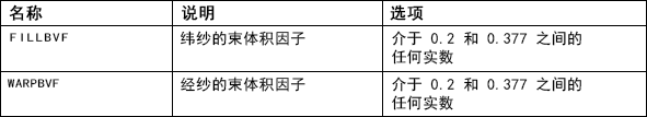 数据表