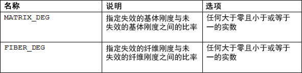 数据表