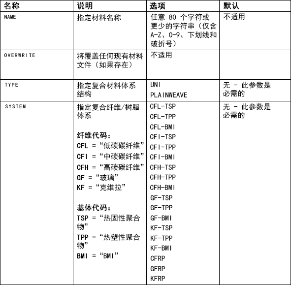 参数表