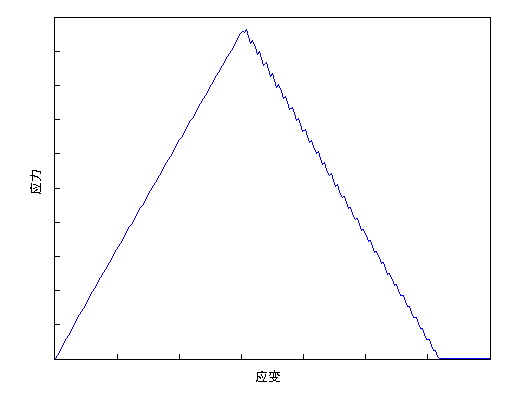 线性划分