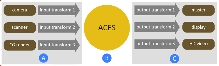 aces workflow for autodesk flame