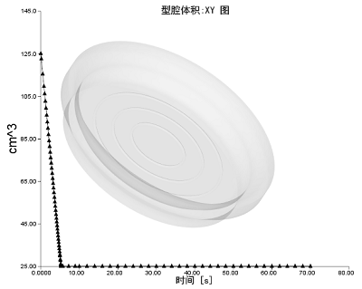 型腔体积 XY 图