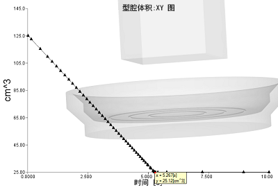 XY 图缩放