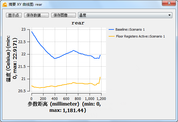 XY 曲线图后部