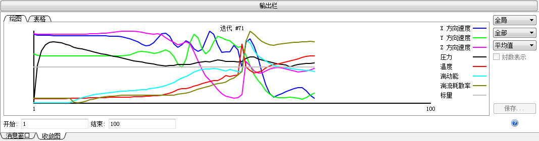 收敛监视