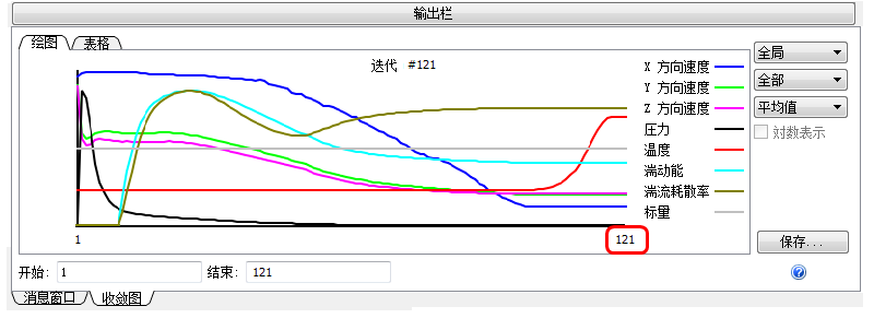 收敛图