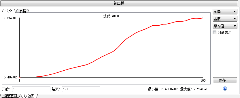 温度图