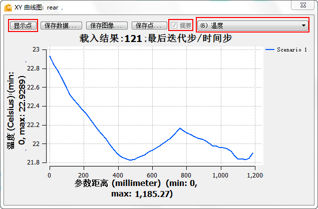 显示点