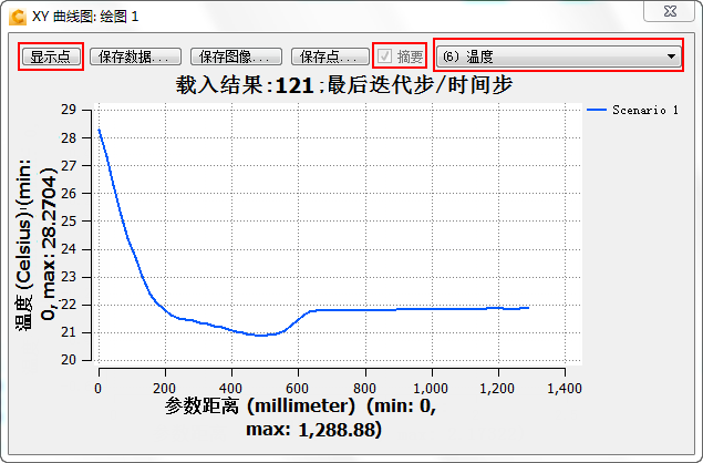 温度图