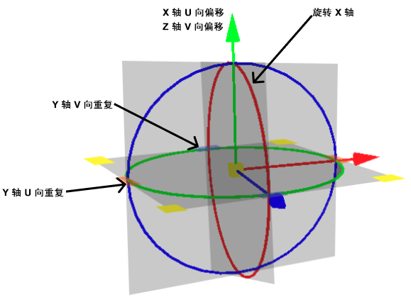 带有标记组件的操纵器