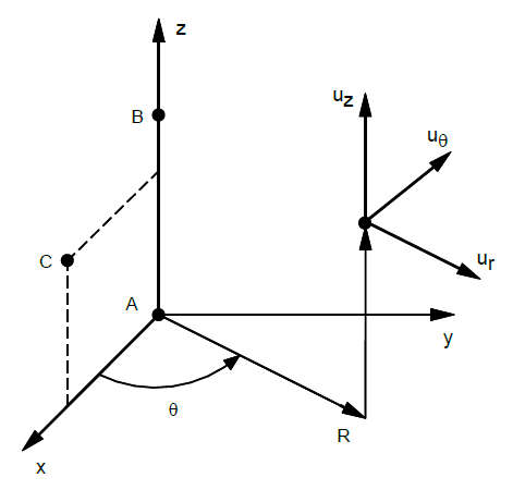 CORD2C (Cylindrical Coordinate System Definition, Form 2) | Inventor ...