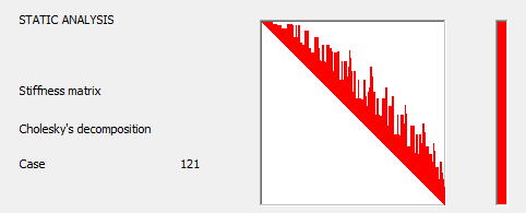 Skyline method calculations