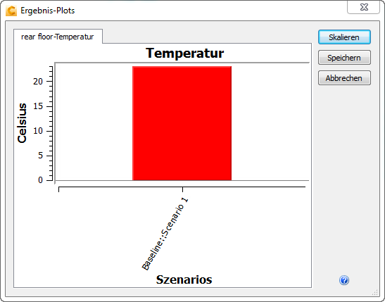 Zusammenfassungs-Plot